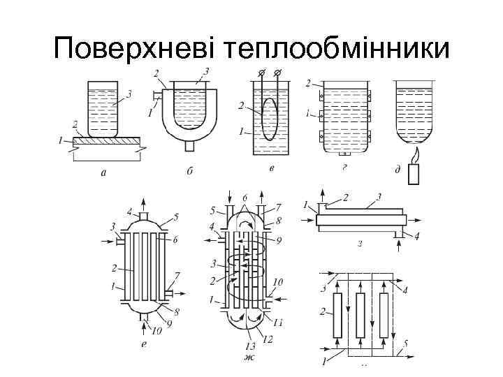 Поверхневі теплообмінники 