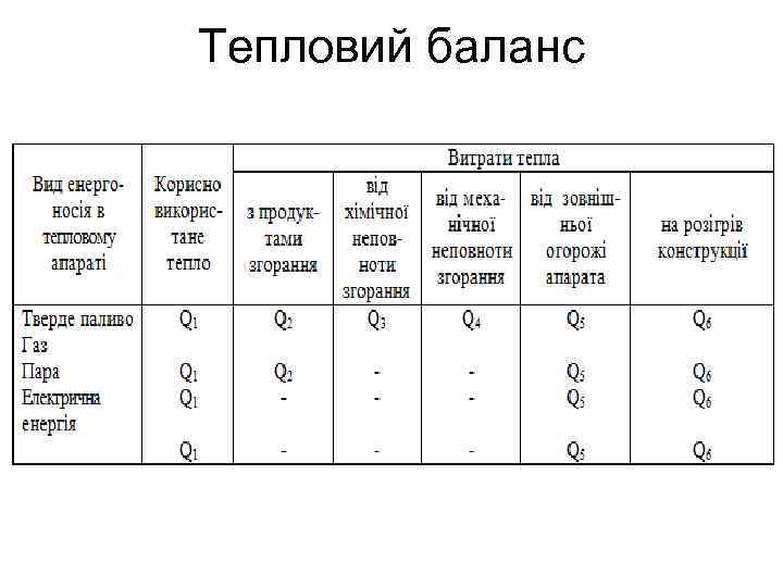 Тепловий баланс 