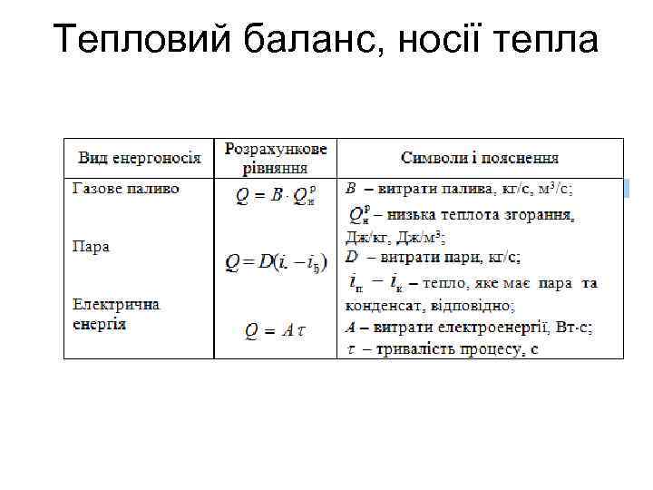 Тепловий баланс, носії тепла 