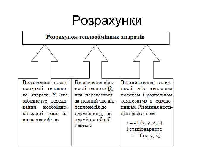 Розрахунки 