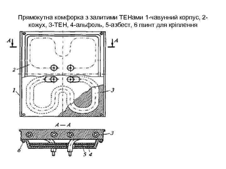 Прямокутна комфорка з залитими ТЕНами 1 чавунний корпус, 2 кожух, 3 ТЕН, 4 альфоль,