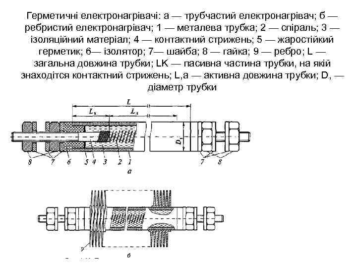 Герметичні електронагрівачі: а — трубчастий електронагрівач; б — ребристий електронагрівач; 1 — металева трубка;