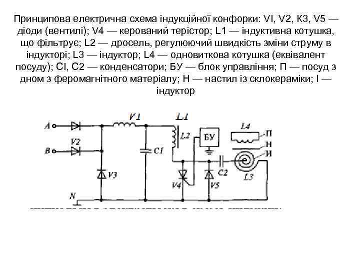 Принципова електрична схема індукційної конфорки: VI, V 2, К 3, V 5 — діоди