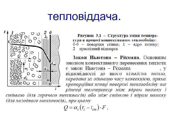 тепловіддача. 