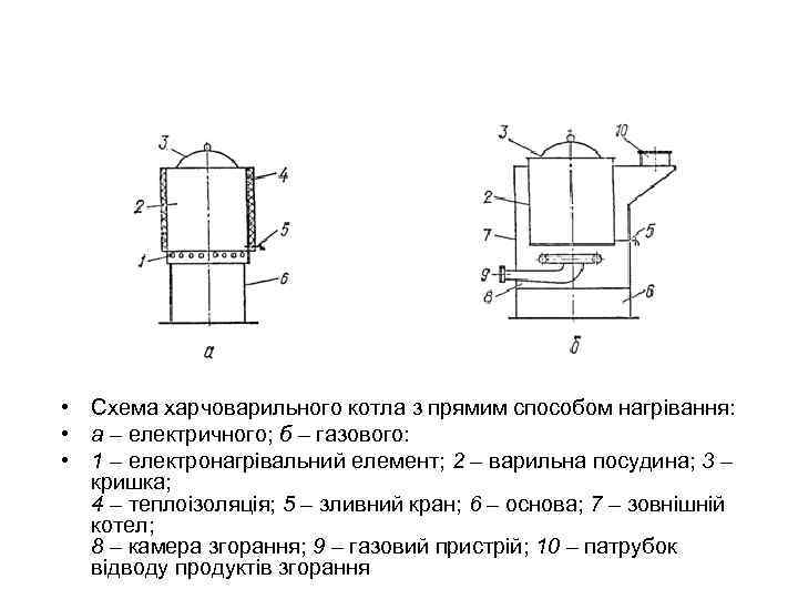  • Схема харчоварильного котла з прямим способом нагрівання: • а – електричного; б