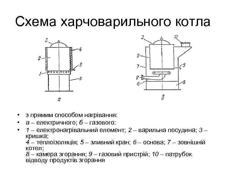 Схема харчоварильного котла • з прямим способом нагрівання: • а – електричного; б –