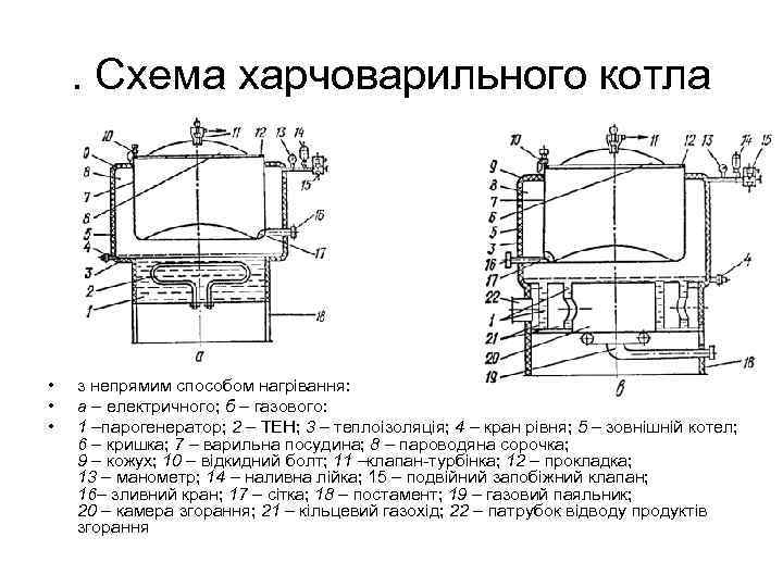 . Схема харчоварильного котла • • • з непрямим способом нагрівання: а – електричного;