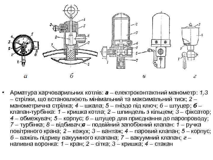  • Арматура харчоварильних котлів: а – електроконтактний манометр: 1, 3 – стрілки, що