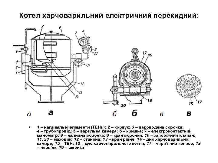 Котел харчоварильний електричний перекидний: • • а – розріз котла; б – механізм перевертання;