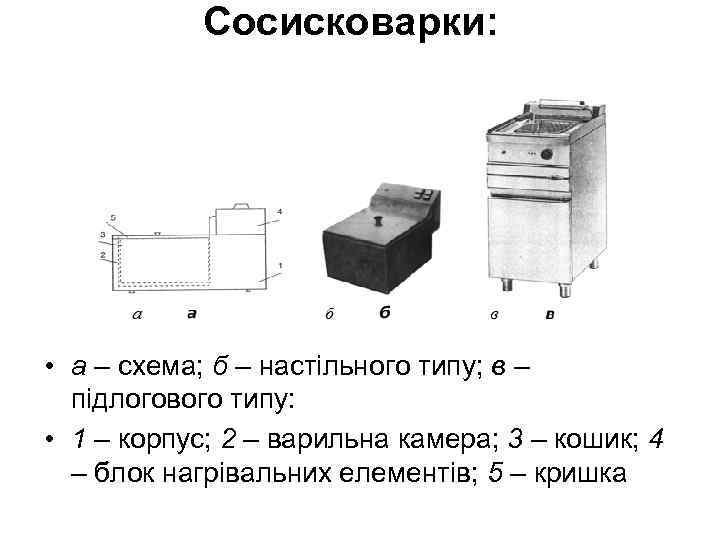 Сосисковарки: • а – схема; б – настільного типу; в – підлогового типу: •