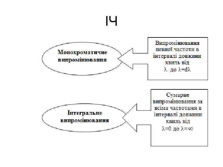 ІЧ 