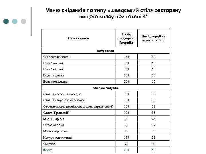 Меню сніданків по типу «шведський стіл» ресторану вищого класу при готелі 4* Вихід стандартно