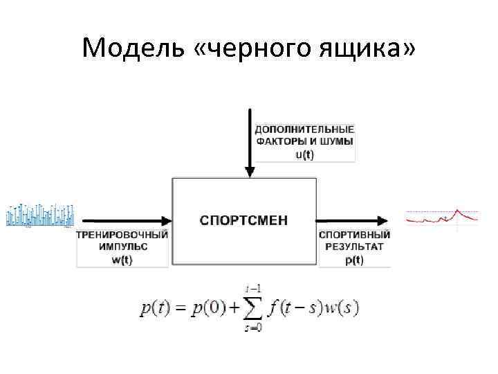 Модель «черного ящика» 