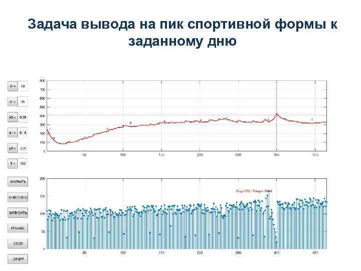 Задача вывода на пик спортивной формы к заданному дню 