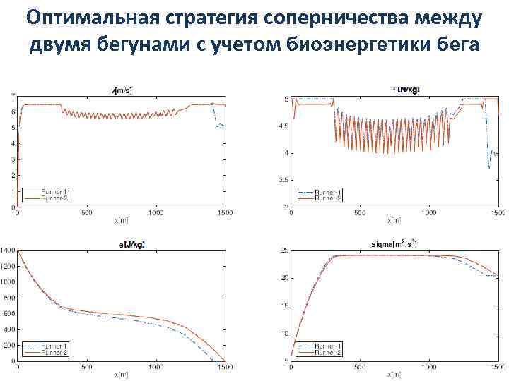 Оптимальная стратегия соперничества между двумя бегунами с учетом биоэнергетики бега 