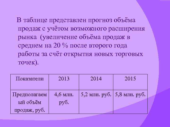 В таблице представлен прогноз объёма продаж с учётом возможного расширения рынка (увеличение объёма продаж