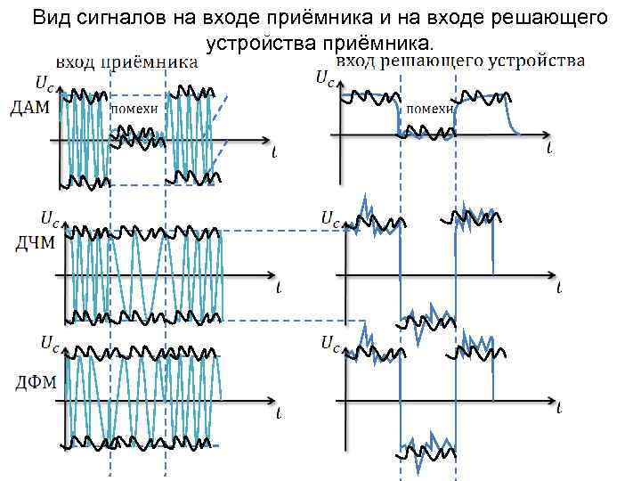 Преобразовать цифровой сигнал