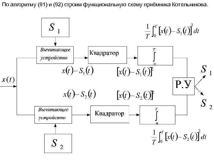 Как строить функциональную схему