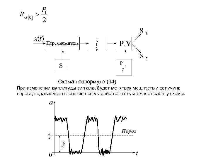 Схема по формуле (94) При изменении амплитуды сигнала, будет меняться мощность и величина порога,
