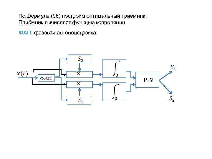 По формуле (96) построим оптимальный приёмник. Приёмник вычисляет функцию корреляции. ФАП- фазовая автоподстройка 