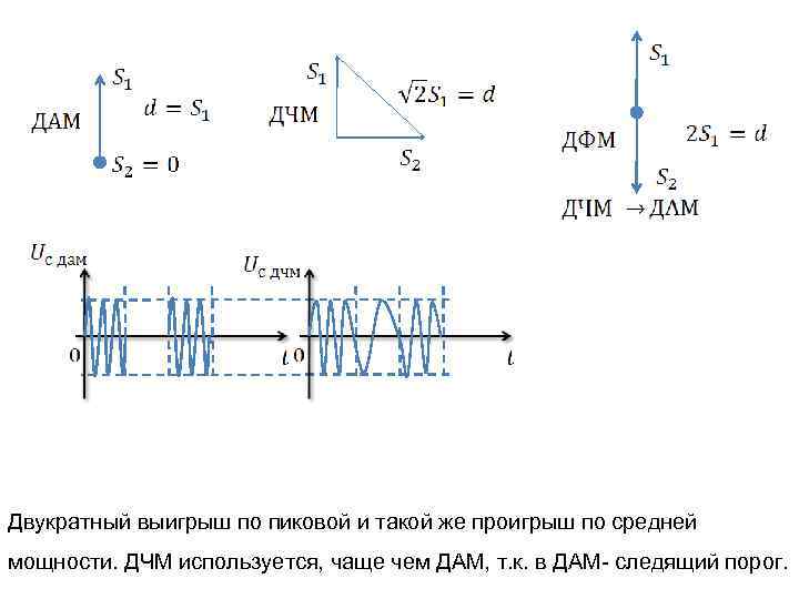 Дчм 2 6 схема