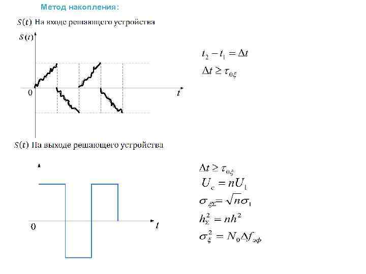 Метод накопления: 