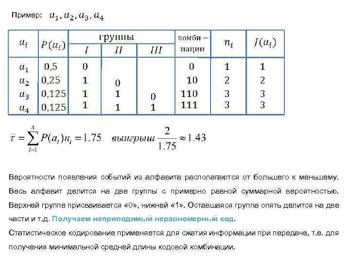Пример: Вероятности появления событий из алфавита располагаются от большего к меньшему. Весь алфавит делится