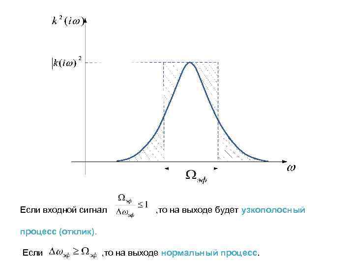 Если входной сигнал , то на выходе будет узкополосный процесс (отклик). Если , то