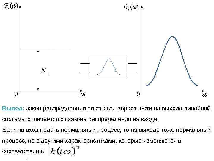 Закон вывод