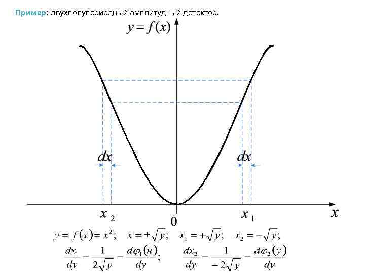 Пример: двухполупериодный амплитудный детектор. 