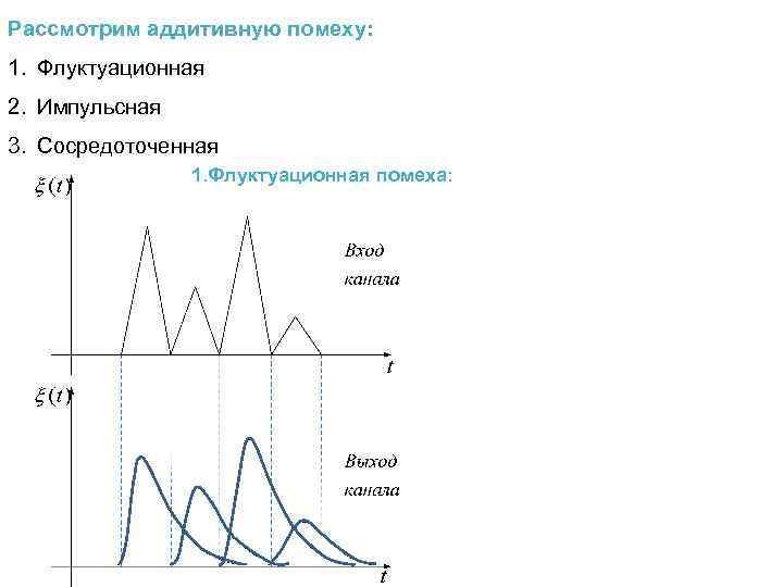 Рассмотрим аддитивную помеху: 1. Флуктуационная 2. Импульсная 3. Сосредоточенная 1. Флуктуационная помеха: 