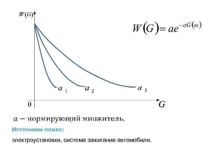 Источники помех: электроустановки, система зажигания автомобиля. 
