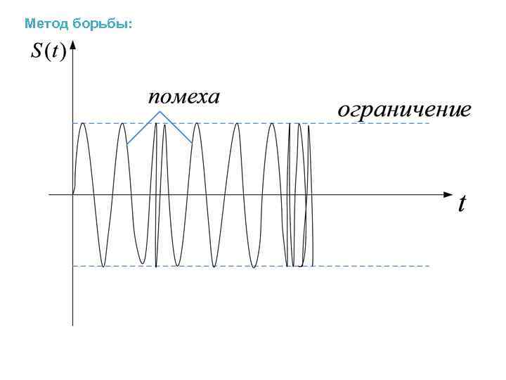 Метод борьбы: 