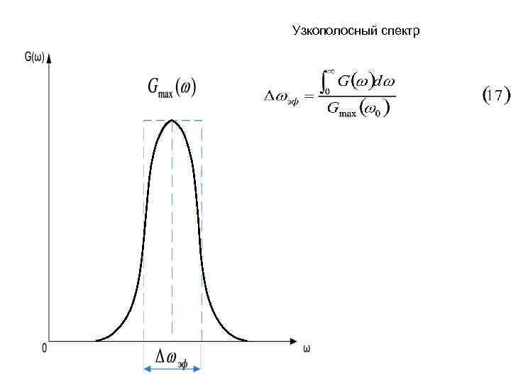 Узкополосный спектр 