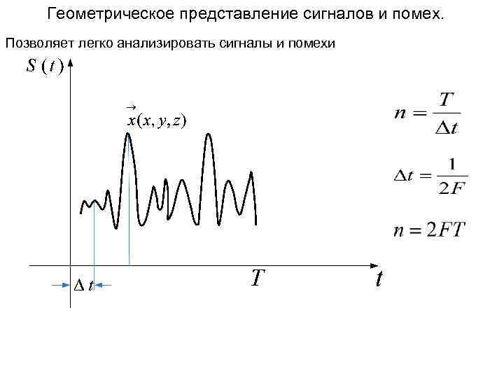 Геометрическое представление. Геометрическое представление сигналов. Геометрические представления это. Аналитическое представление сигнала. Спектр полезного сигнала и помехи.