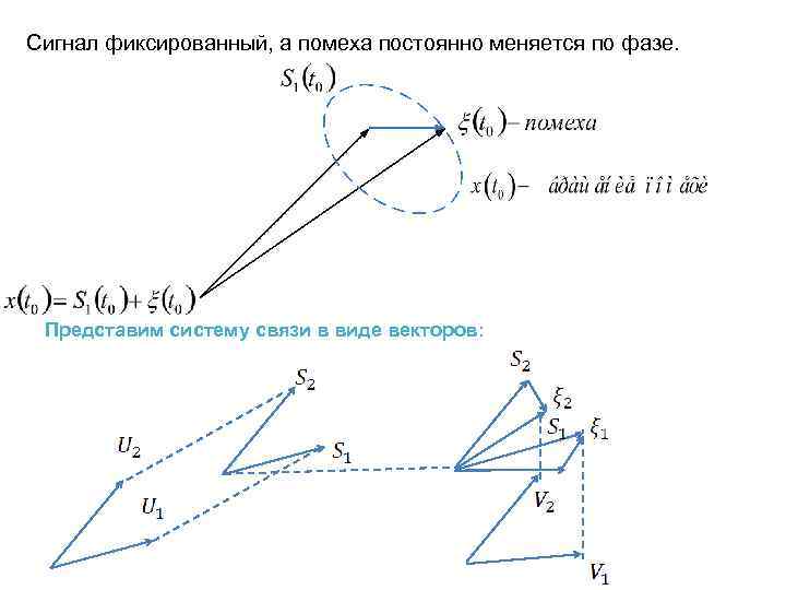 Сигнал фиксированный, а помеха постоянно меняется по фазе. Представим систему связи в виде векторов: