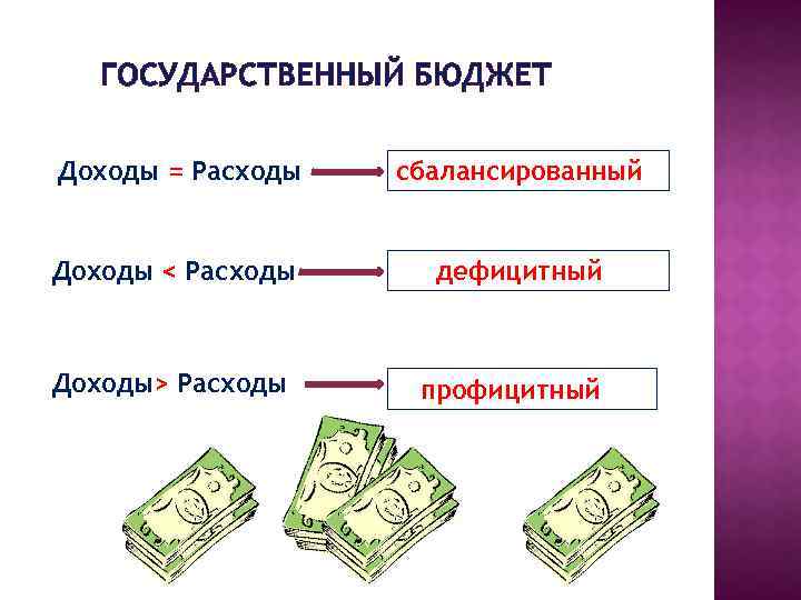 Какой бюджет дефицитный. Дефицитный сбалансированный профицитный гос бюджет. Виды бюджетов профицитный дефицитный. Сбалансированный бюджет это профицитный. Бюджет семьи профицитный и дефицитный.