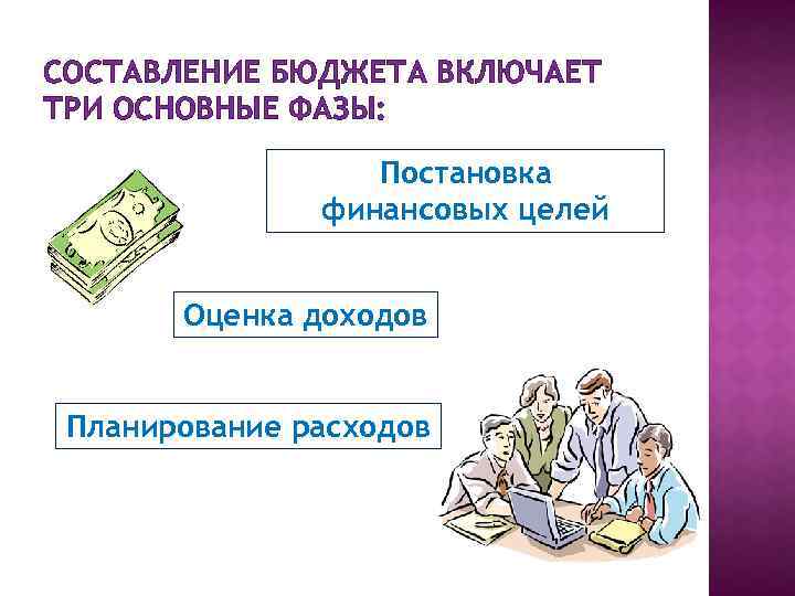 СОСТАВЛЕНИЕ БЮДЖЕТА ВКЛЮЧАЕТ ТРИ ОСНОВНЫЕ ФАЗЫ: Постановка финансовых целей Оценка доходов Планирование расходов 