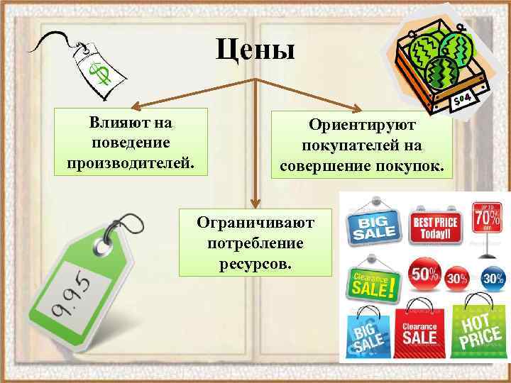 Цены Влияют на поведение производителей. Ориентируют покупателей на совершение покупок. Ограничивают потребление ресурсов. 