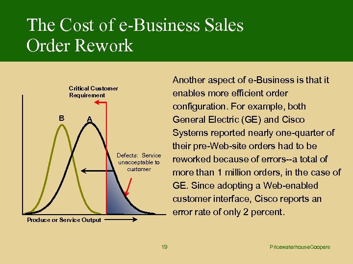 The Cost of e-Business Sales Order Rework Another aspect of e-Business is that it
