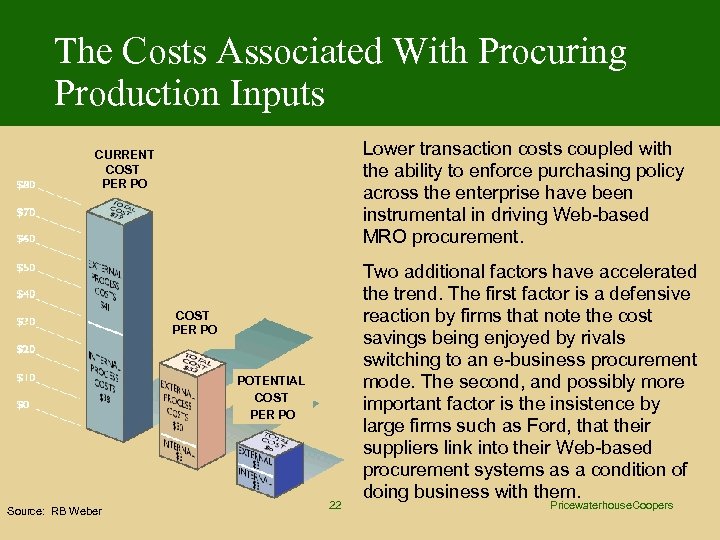 The Costs Associated With Procuring Production Inputs Lower transaction costs coupled with the ability