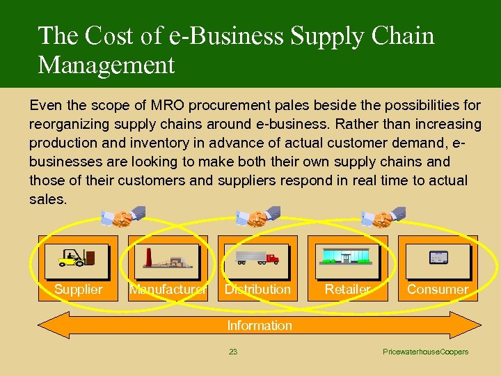 The Cost of e-Business Supply Chain Management Even the scope of MRO procurement pales
