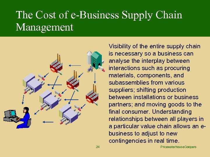 The Cost of e-Business Supply Chain Management Visibility of the entire supply chain is