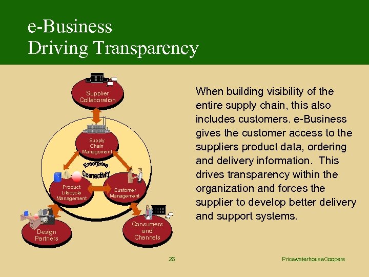 e-Business Driving Transparency When building visibility of the entire supply chain, this also includes