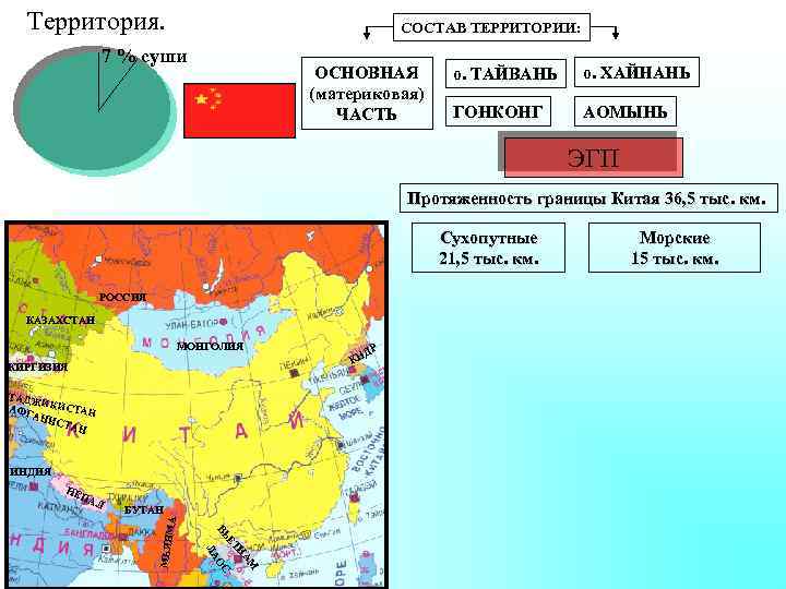 Территория. СОСТАВ ТЕРРИТОРИИ: 7 % суши ОСНОВНАЯ (материковая) ЧАСТЬ о. ТАЙВАНЬ о. ХАЙНАНЬ ГОНКОНГ