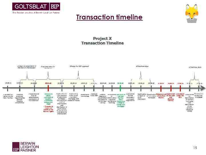 Transaction timeline 15 
