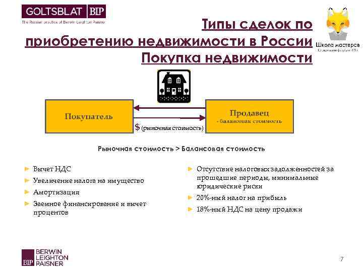 Типы сделок по приобретению недвижимости в России Покупка недвижимости $ (рыночная стоимость) Рыночная стоимость