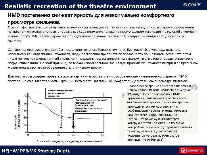 Realistic recreation of theatre environment HMD постепенно снижает яркость для максимально комфортного просмотра фильмов.