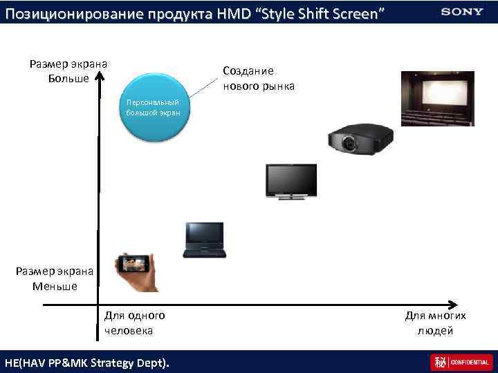Позиционирование продукта HMD “Style Shift Screen” Размер экрана Больше Создание нового рынка Персональный большой