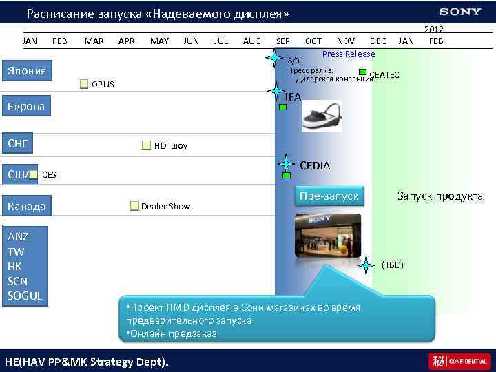 Расписание запуска «Надеваемого дисплея» JAN FEB Япония MAR APR MAY JUN США AUG SEP